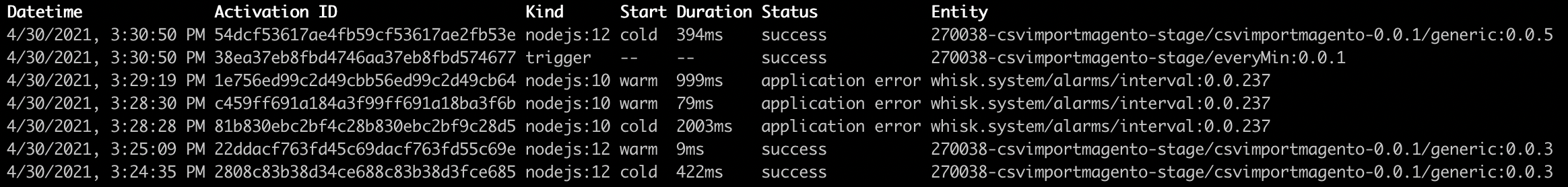 Checking invoked actions in the aio rt activation list  