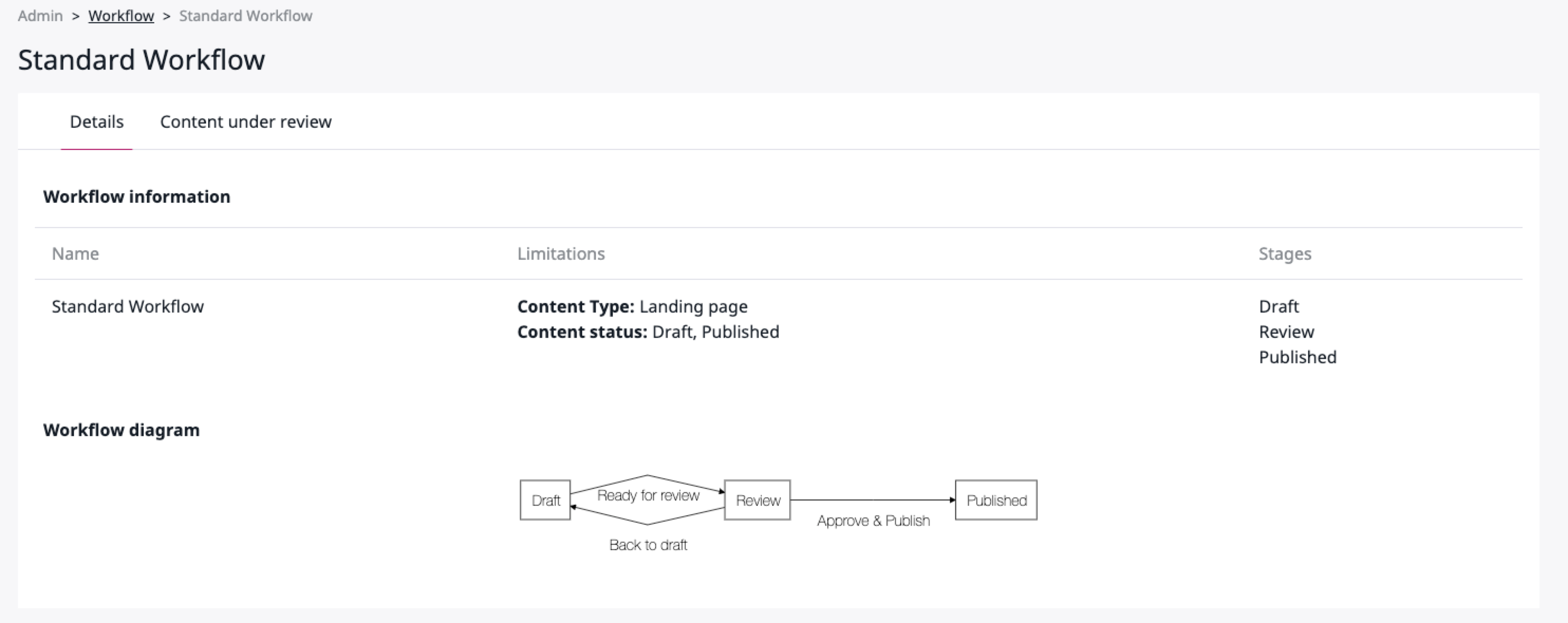 Workflows in Ibexa DXP