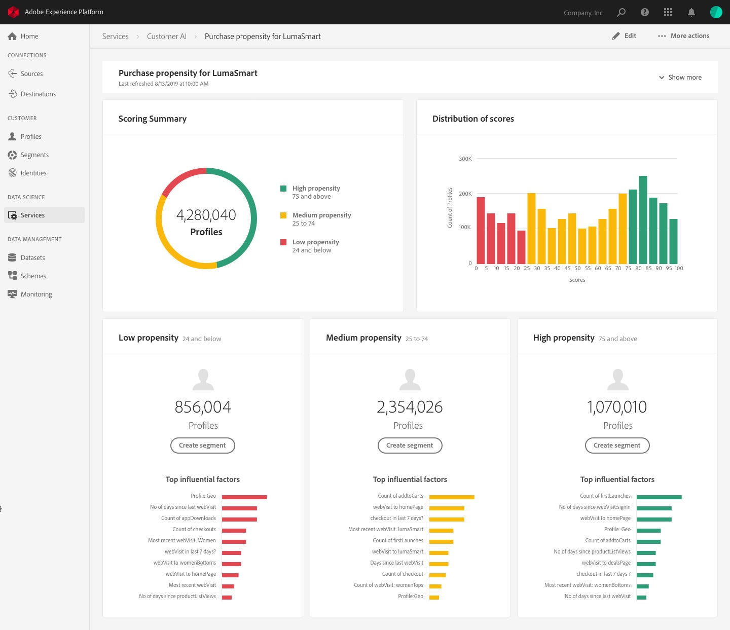 Screenshot of Adobe's Customer AI service. Which is one section of the Intelligent Services