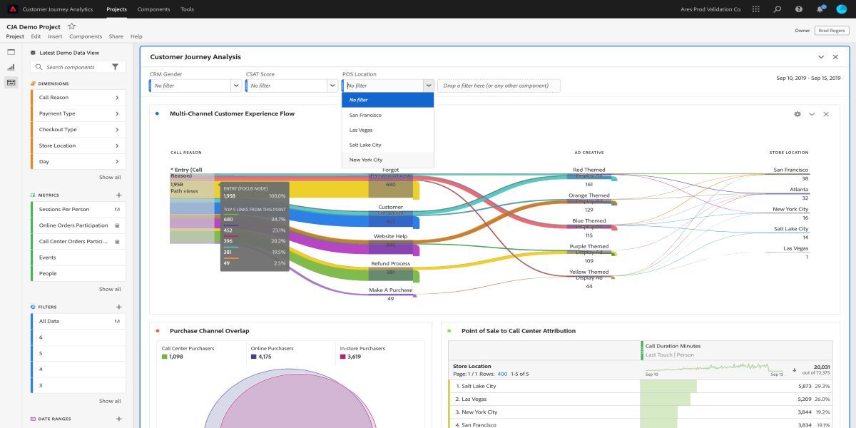 Customer Journey analytics workspace